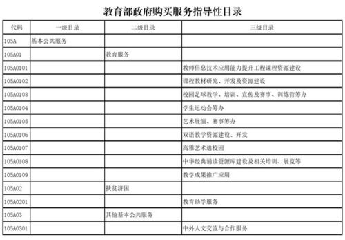教育部發(fā)布政府購買服務(wù)指導(dǎo)性目錄，聚焦信息系統(tǒng)運行維護服務(wù)