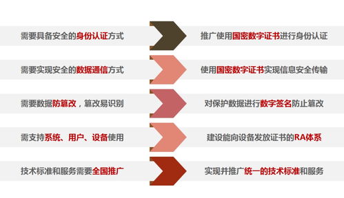 信息安全政策密集出臺(tái)，全國(guó)智標(biāo)委推出信息保護(hù)應(yīng)用方案，筑牢信息系統(tǒng)運(yùn)維服務(wù)安全防線