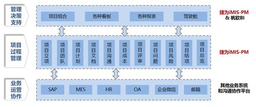 東江集團(tuán)全面升級(jí)項(xiàng)目管理數(shù)字化系統(tǒng)，深化信息系統(tǒng)運(yùn)行維護(hù)服務(wù)