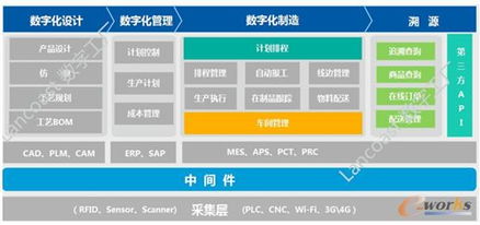 重塑制造體系 信息系統(tǒng)運(yùn)行維護(hù)服務(wù)賦能數(shù)字工廠時(shí)代