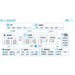 上海機電維修與設備管理系統下載,設備信息化管理軟件開發價格